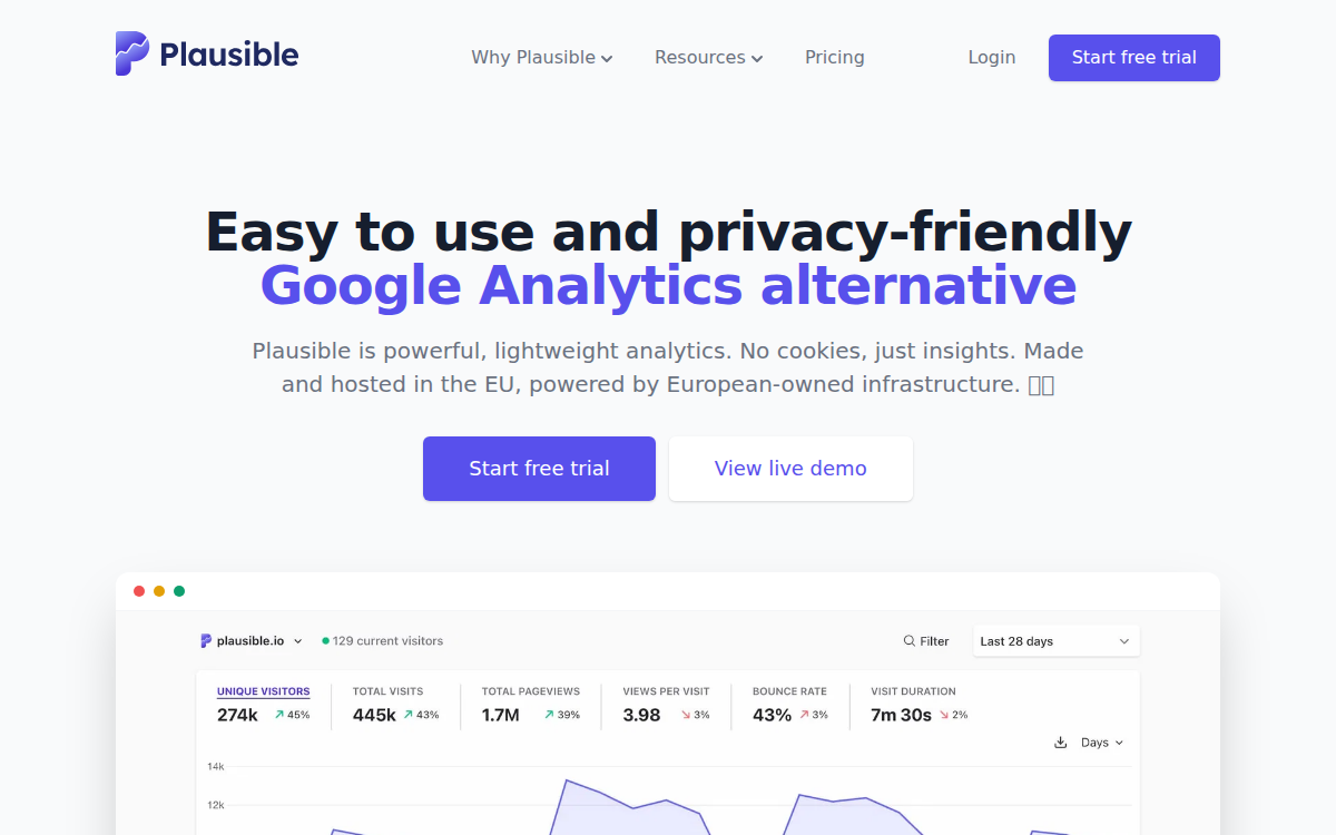 Homepage of plausible.io