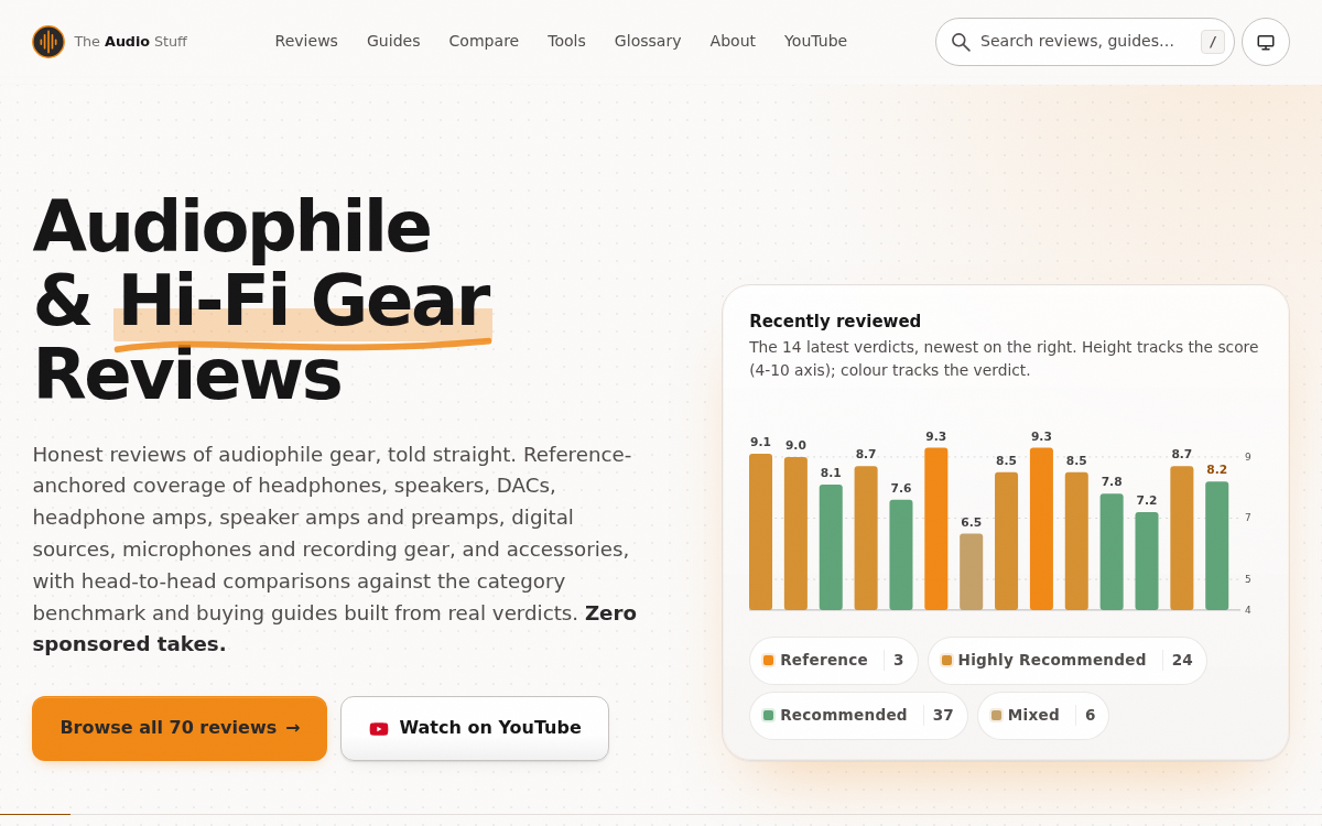 Homepage of theaudiostuff.com